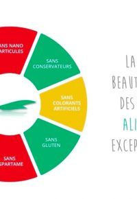 Présentation d&rsquo;une Gamme 100% Française