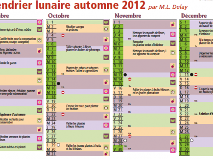 Calendrier lunaire automne 2012 et prévoir le temps avec la lune
