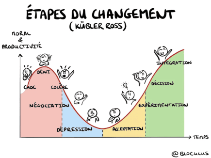 Changer pour le climat