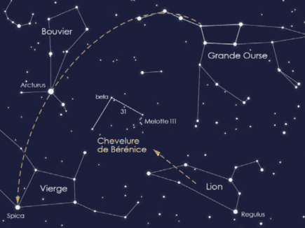 La Chevelure de bérénice