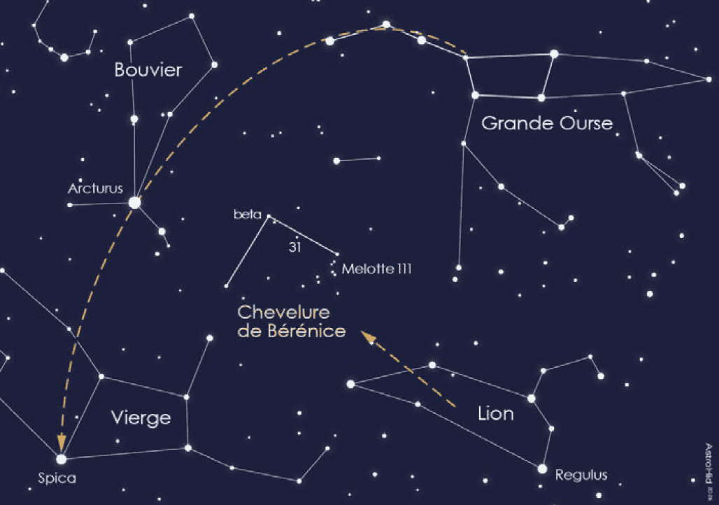 La chevelure de Bérénice